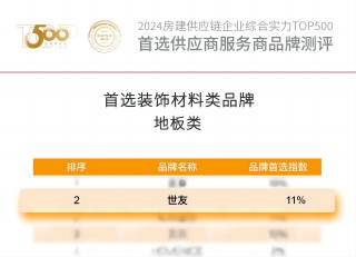 實力榮膺 載譽前行 | 世友地板連續(xù)14年蟬聯房建供應鏈企業(yè)綜合實力Top.500 首選裝飾材料類品牌“地板類”