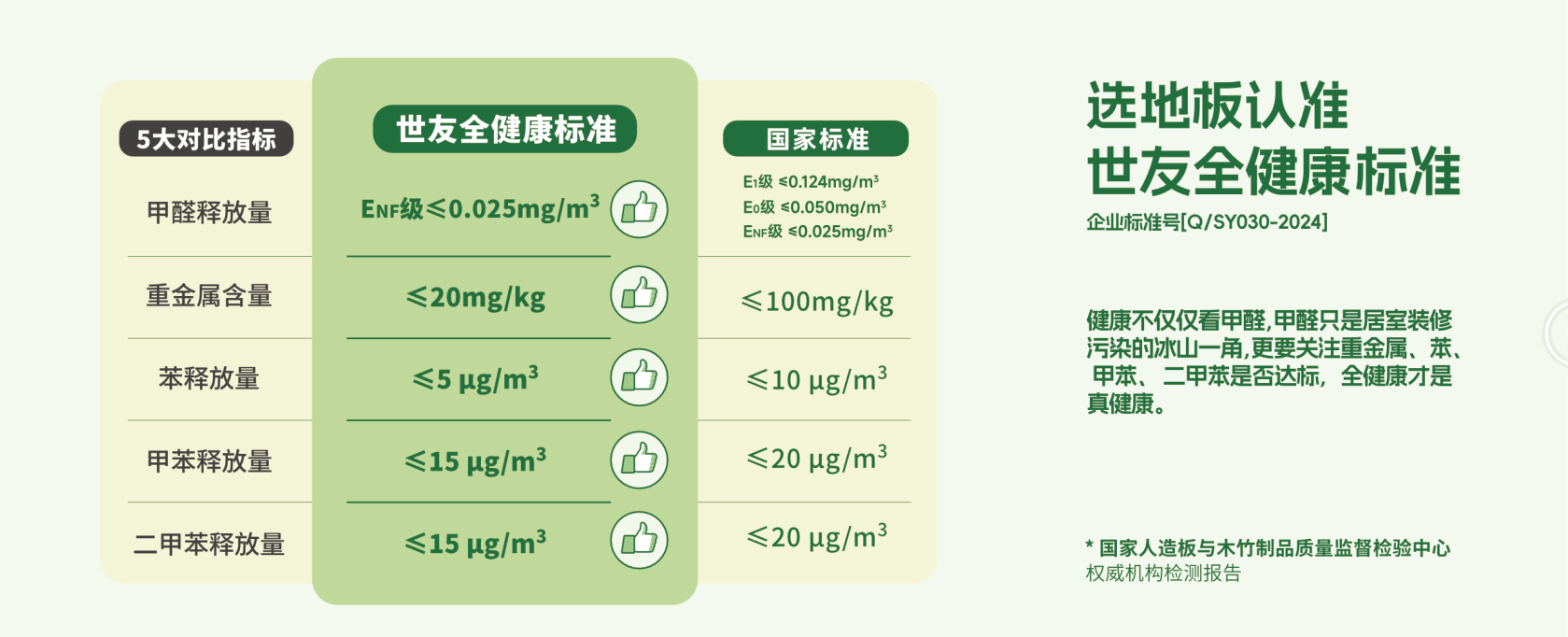 兩會(huì)熱議的“好房子”，從選擇高品質(zhì)高環(huán)保的地板開(kāi)始