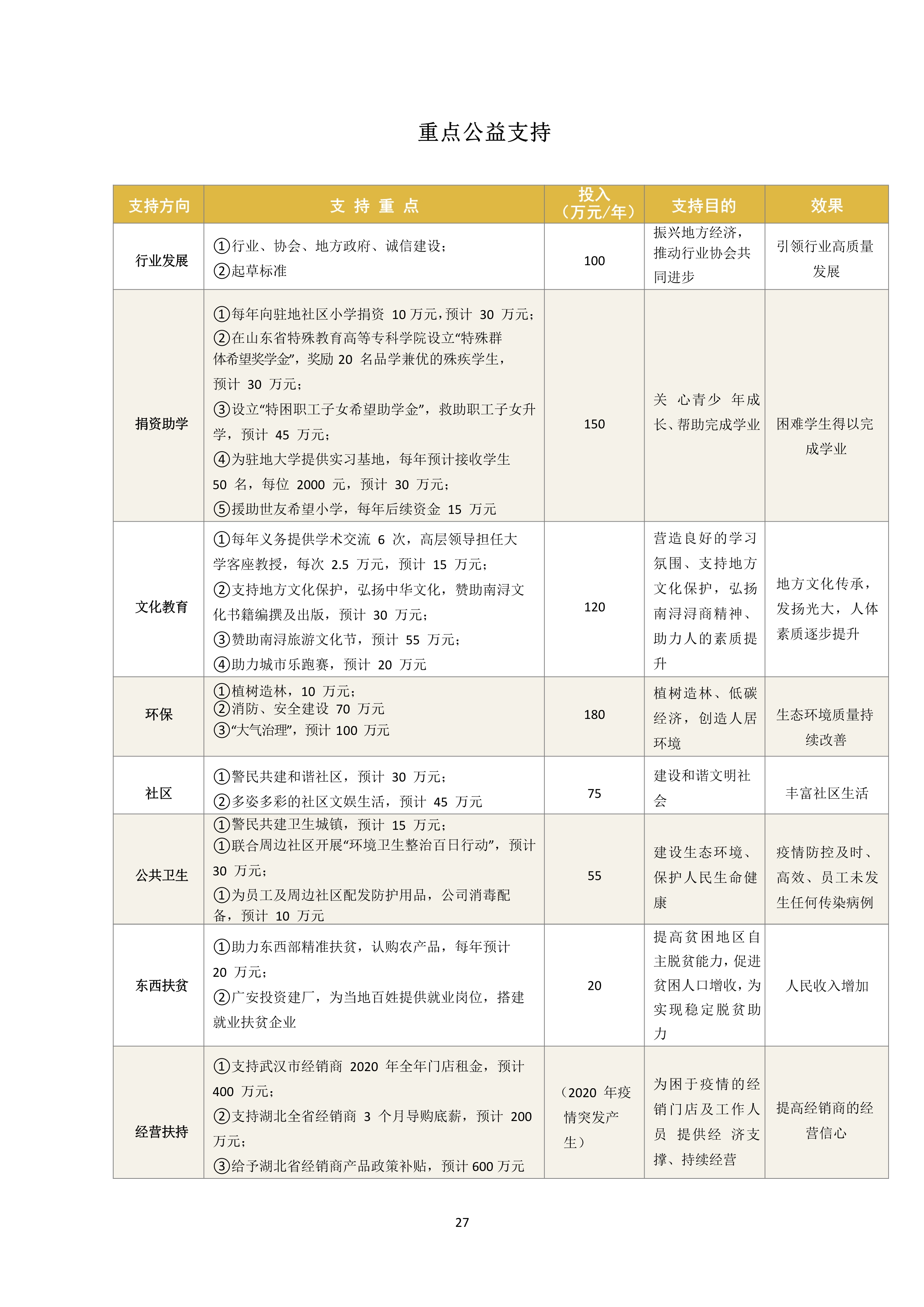 世友企業(yè)質(zhì)量誠信報告2019年度_27.jpg